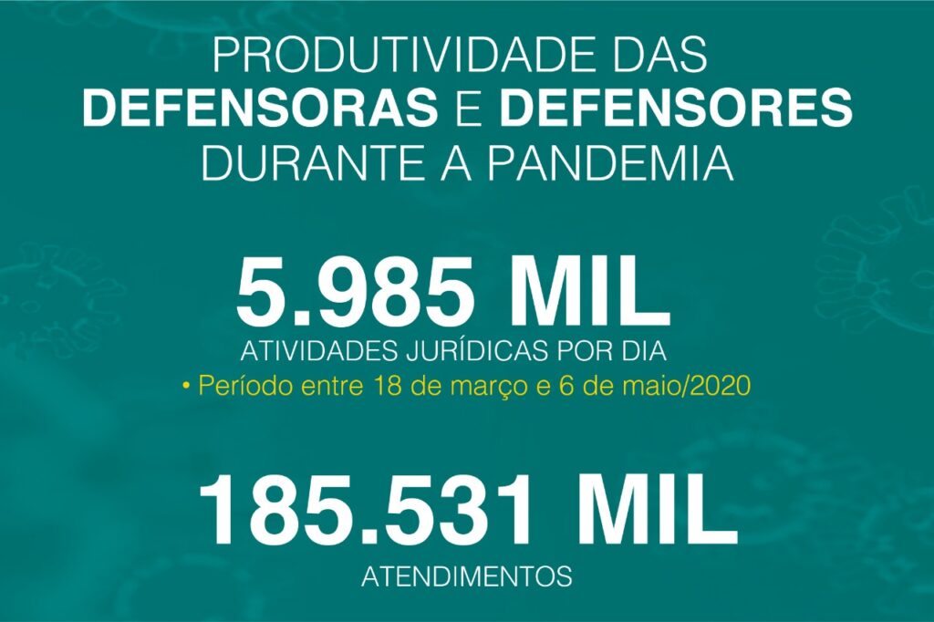 Defensoria de Minas supera 185 mil atividades jurídicas em regime de teletrabalho 1